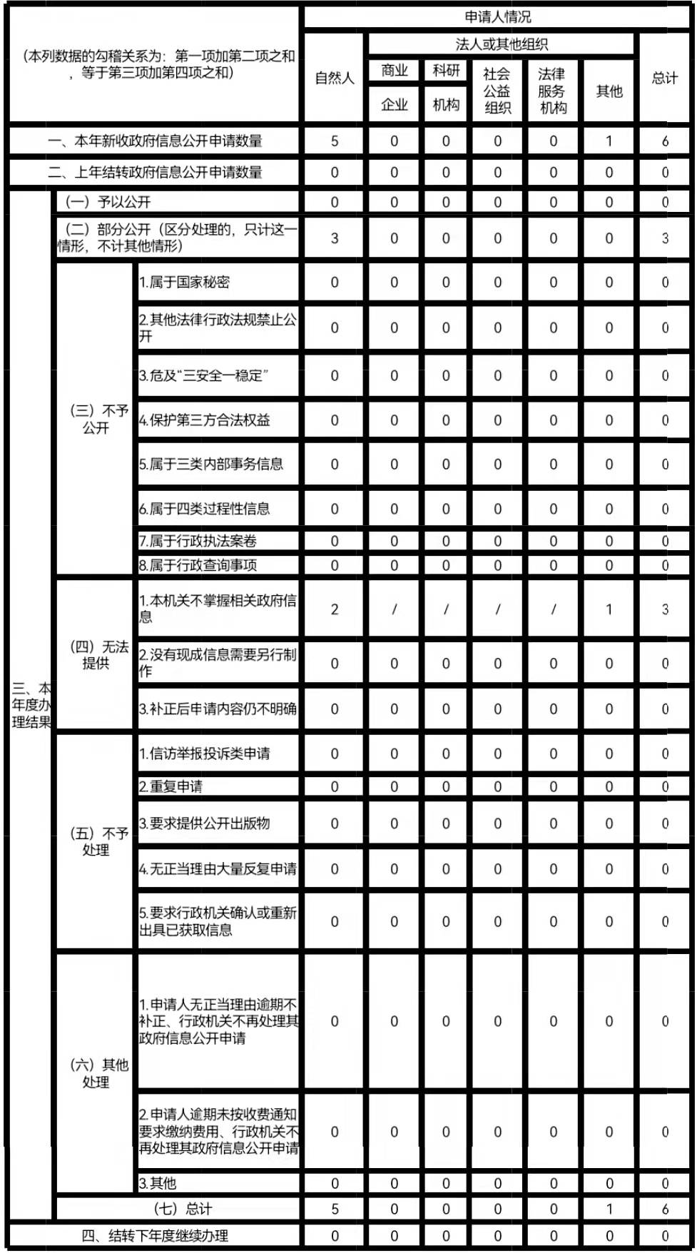 表2 公开网用.jpg