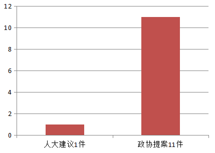 2018年哈尔滨市科学技术局政府信息公开工作年度报告